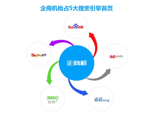 企商機(jī) 中萬(wàn)網(wǎng)絡(luò)助力企業(yè)把握互聯(lián)網(wǎng)營(yíng)銷(xiāo)新機(jī)遇，實(shí)現(xiàn)銷(xiāo)售升級(jí)