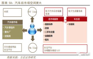 移動(dòng)互聯(lián)網(wǎng)行業(yè)深度報(bào)告 移動(dòng)創(chuàng)造增量，O2O盤(pán)活存量