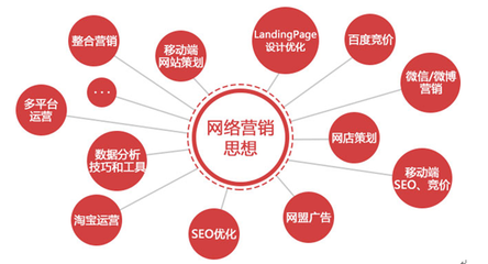 線上營(yíng)銷(xiāo)項(xiàng)目實(shí)戰(zhàn) 從流量獲取到銷(xiāo)售轉(zhuǎn)化的全鏈路運(yùn)營(yíng)經(jīng)驗(yàn)